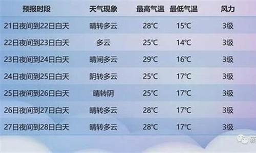 6月初新疆的天气预报表_6月初新疆的天气预报