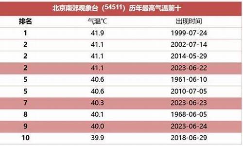 6月底瑞士的天气_6月底瑞士的天气如何