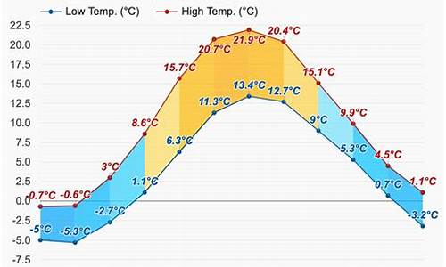 6月斯德哥尔摩天气_6月斯德哥尔摩天气预报