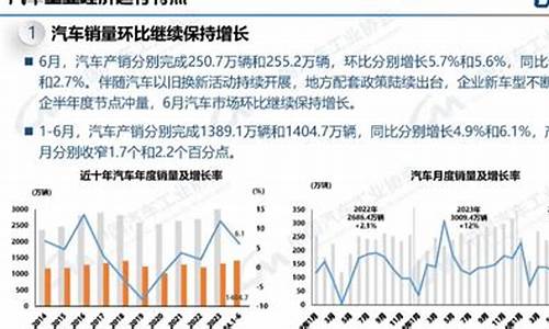 6月份中国汽车销量排行榜(完整榜单)_6月汽车销量中汽协