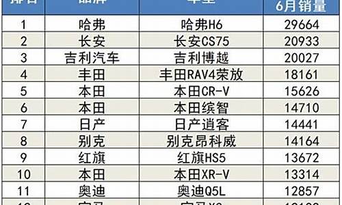 6月汽车销量排名_6月汽车销量排名公布