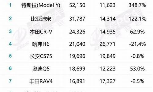 6月份汽车销量排行榜揭晓_6月汽车销量榜单