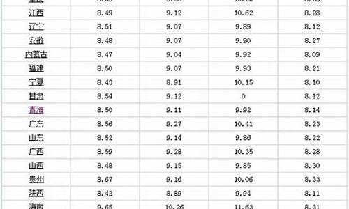 6月份油价调整最新消息_6月油价调整最新消息今天气温