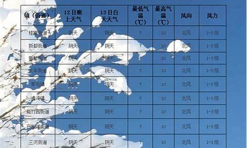 72小时天气预报云图_72小时天气预报准确度