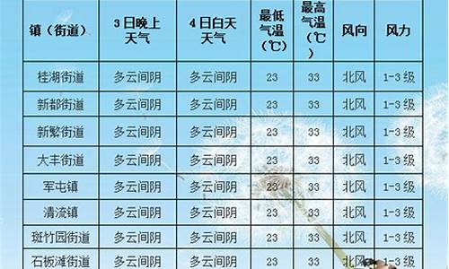 72小时天气预报哪个_72小时分时天气预报