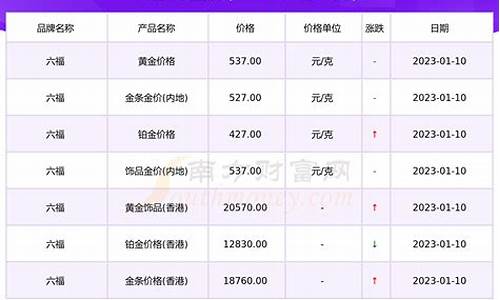 六福珠宝金价查询_731金价六福珠宝