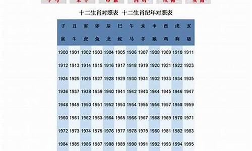 76年属相是属什么生肖_76年属相是属什么生肖呢