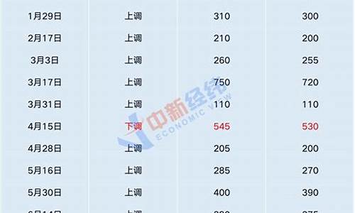 7月12日油价最新消息_七月12号油价