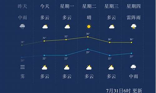 7月15日哈尔滨天气_7月25日哈尔滨天气预报