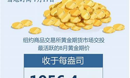 工行今天实物金价_7月17金价工行