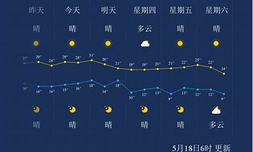 2021年7月18日哈尔滨天气预报_7月18日哈尔滨天气