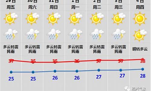 7月2日绍兴天气预报_7月2日绍兴天气