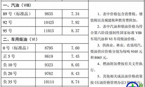 7月6日92号汽油价格_7月4日92号汽