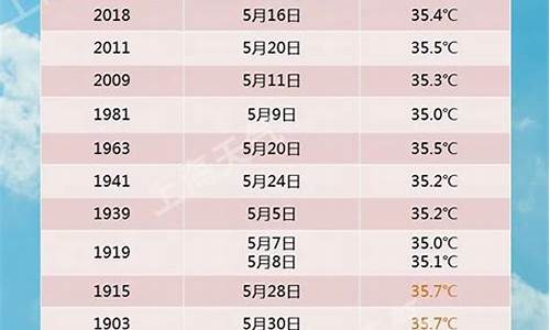 7月份一个月的天气预报图片_7月份一个月的天气预报