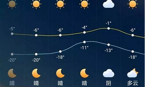 7月份天气预报31天表格_7月份天气预报31天表格手抄报