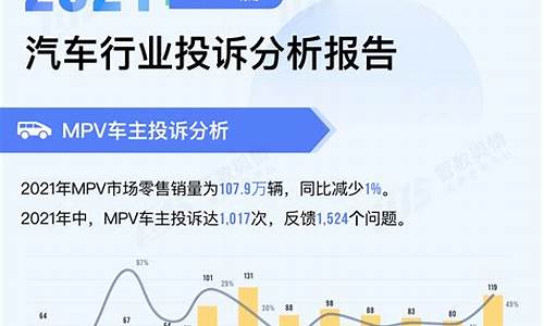 7月份汽车质量投诉排行榜_7月份汽车投诉排名