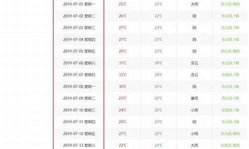 7月历史天气预报查询_7月历史天气预报查询表