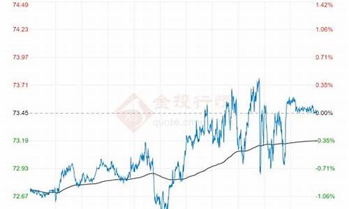 7月油价趋势_7月原油价格