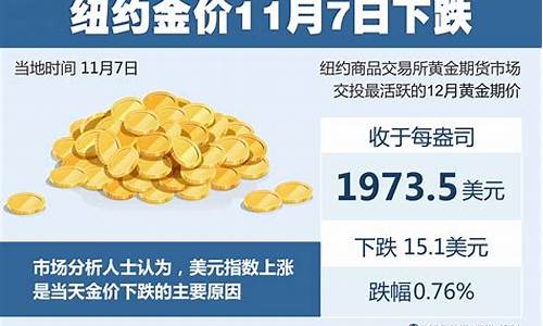 2021年七月金价还会跌吗_7月金价会下跌吗