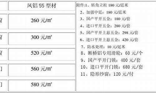 80断桥铝门窗价格表_托田80断桥铝门窗价格表