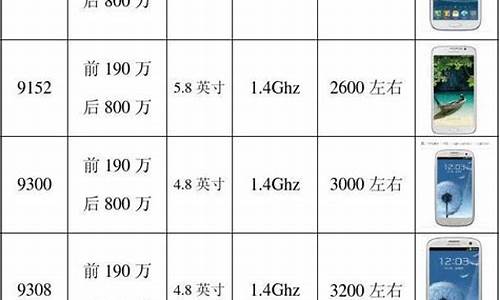 8558三星手机参数_三星i8558手机参数