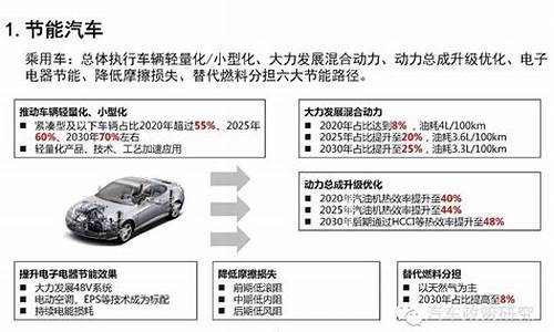 863新能源汽车计划_863节能新能源汽车指南