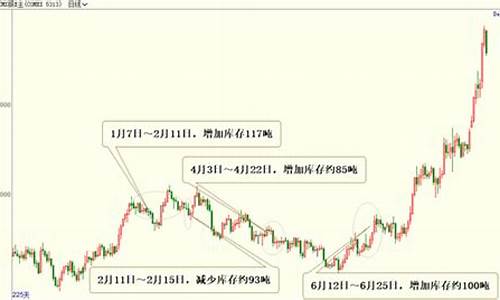 今天白银技术分析_8月16日白银操作