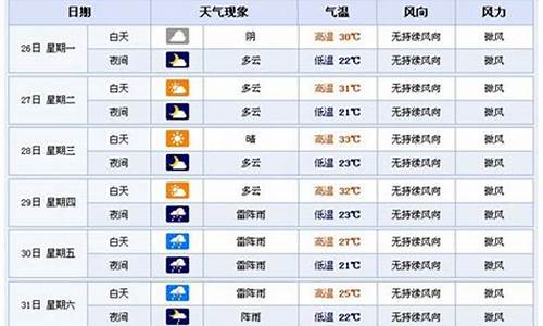 横店一周天气_8月19横店天气