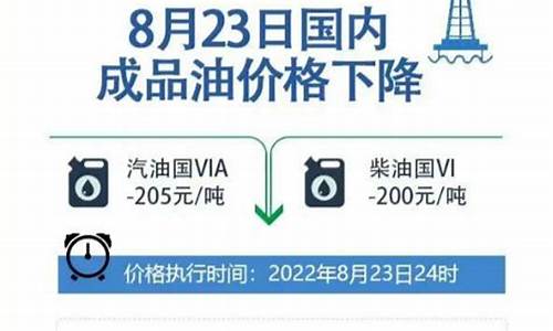 8月23日油价调整最新消息青海西宁_8月23日油价调整最新消