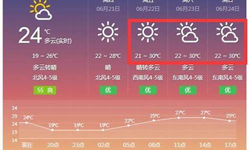 8月26号威海天气情况怎么样_8月26号威海天气情况