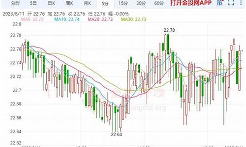 2021年8月白银走势_8月28现货白银行情