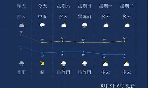 8月5日哈尔滨天气预报_8月5日哈尔滨天气