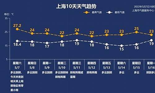 8月8日上海天气_8月8日上海天气预报查询