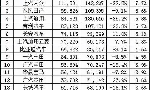 各大汽车销量排名-8月份汽车销量