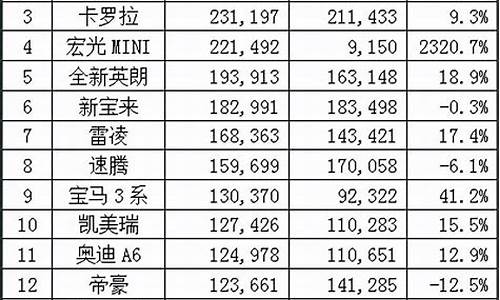 8月份汽车销量排名出来没有_汽车八月份销量