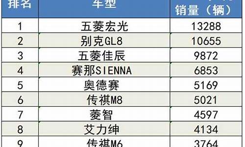 8月汽车销量排行榜2024_8月汽车销量