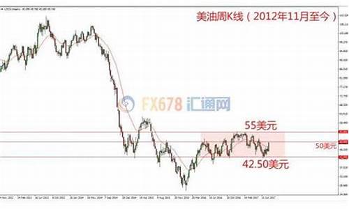 8月金价趋势预测_2021年八月份金价