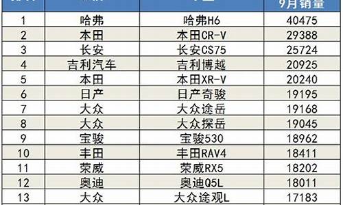 9月汽车销量排行榜公布_9月汽车销量排行