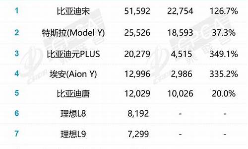 9汽车销量排名_汽车销量排名3月