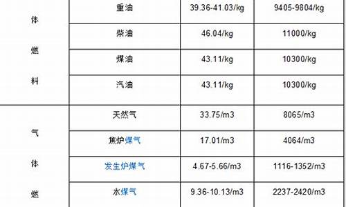 900公斤柴油价格_柴油多少钱1kg