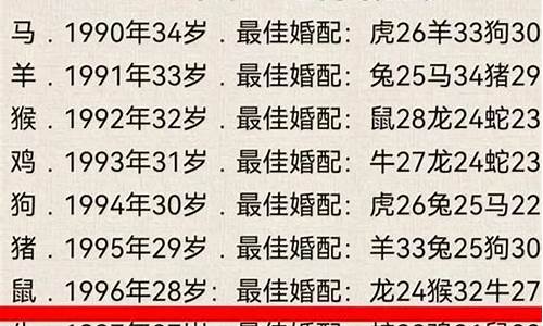 90什么生肖今年多大了_90属什么生肖 今年