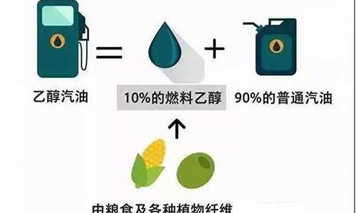 90号乙醇汽油乙醇含量_乙醇汽油有98号的吗