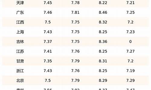 90号汽油价格曲线_90号汽油油价