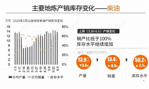 90年代国际油价_90年代左右油价差距