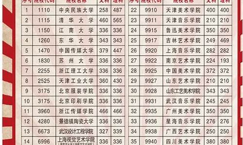 90年代各省高考录取分数线_90年代高考分数线