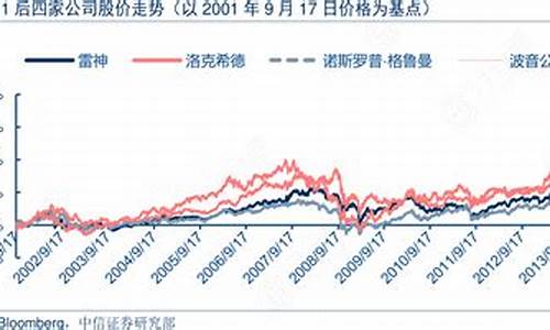 2021年9月11号金价_911后金价走