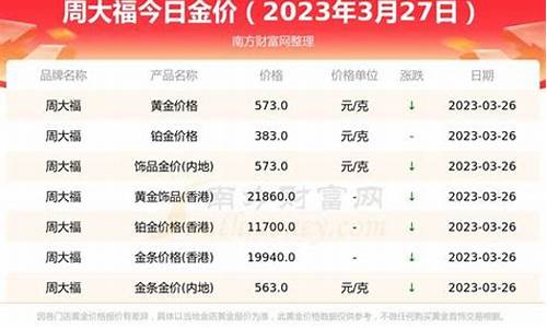 917号周大福金价_周大福今日金价9.7