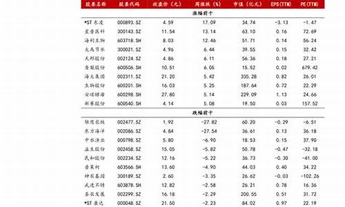 今日油价查询_9295汽油价格