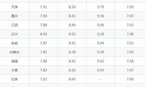 92号汽油下次调整时间_92汽油下次调整时间汽油95