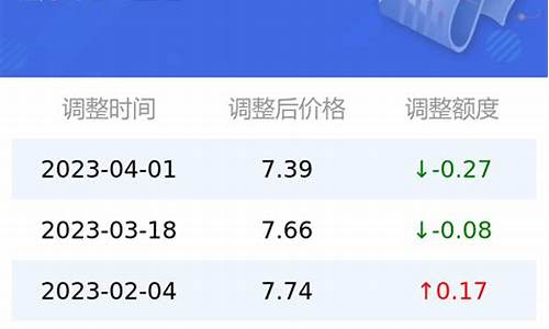 92号汽油价格下次调整日期最新消息_92号汽油价格调整时间